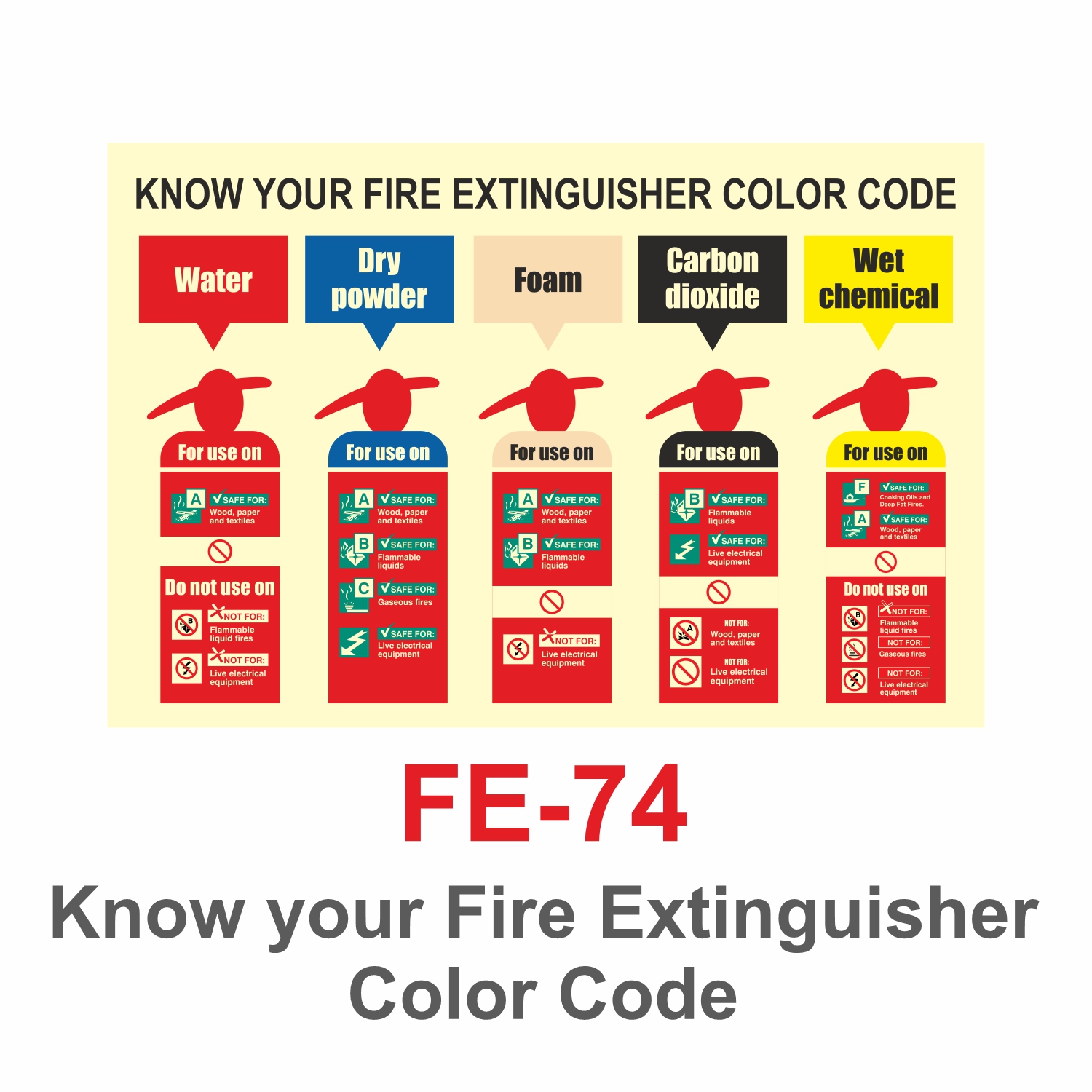 FE-74_Know your Fire Extinguisher Color Code_Signage